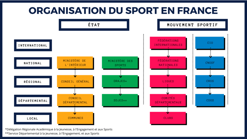 découvrez notre classement sportif complet, qui met en avant les meilleures équipes et athlètes dans diverses disciplines. restez informé des performances et des résultats récents pour ne rien manquer des actualités sportives.